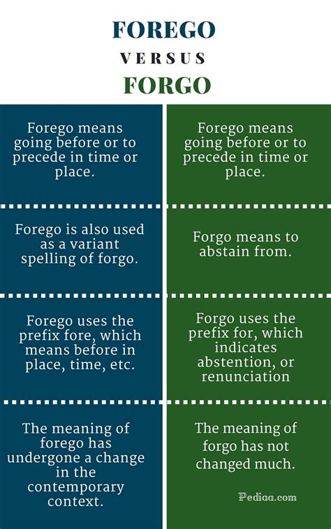 foregore|define forgone vs.